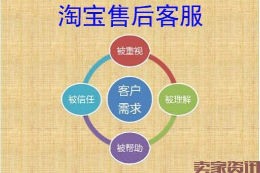如何快速找到淘宝客服并解决问题？