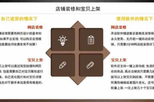 淘宝旗舰店开设流程详解，轻松打造你的品牌店铺！