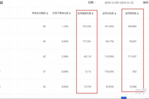 淘宝找货源的有效方法与技巧分享